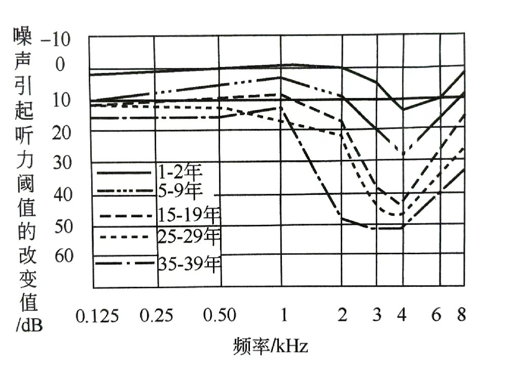 聽覺系統(tǒng)的構造與功能—?耳的構造（三）