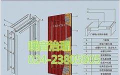 噪音會(huì)對(duì)日常生活產(chǎn)生什么影響？